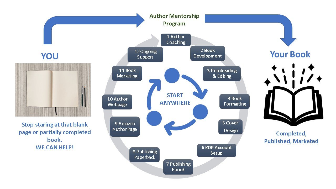 AUTHOR MENTORSHIP PROGRAM